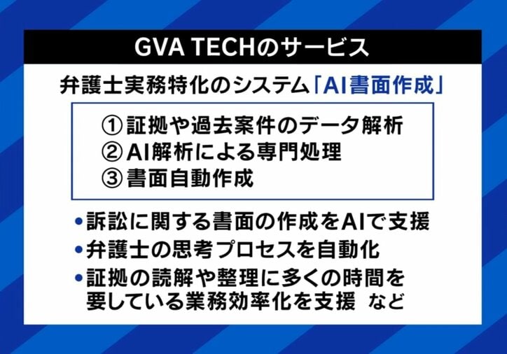 弁護士もAI活用