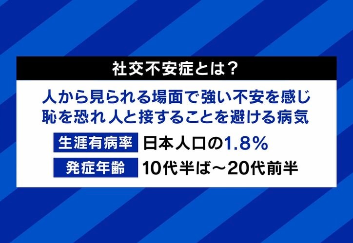 社会不安症とは