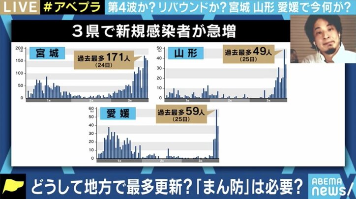 コロナ新規感染者、なぜ地方で急増？ クラスター対策班メンバー「国がコントロールするよりもまず地域を信頼して権限を」