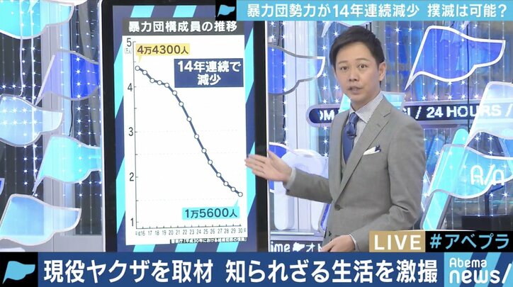 暴力団勢力は弱体化しているのか 新手のシノギや 半グレ 移行も 現役 元ヤクザに聞いてみた 国内 Abema Times 暴力団勢力は弱体化しているのか 新手のシノギや 半グレ 移行も 現役 元ヤクザに聞いてみた 国内 Abema Times