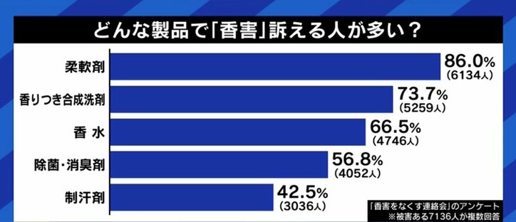 パーマをかけたばかりの人が部屋に入ってきただけで昏倒、診断書を書いてもらえる病院が見つからず…香水などの「香害」に苦しんだ女性