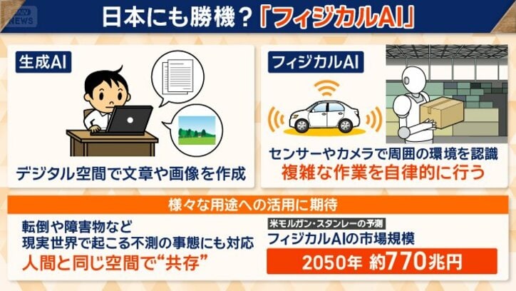 様々な用途への活用が期待されている「フィジカルAI」