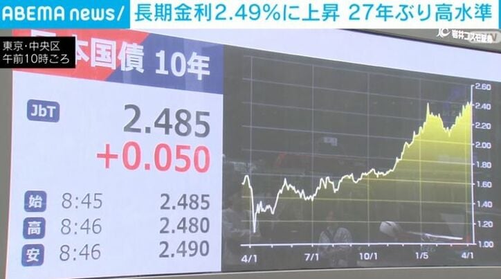 長期金利グラフ