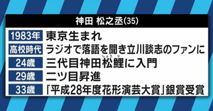 椎名林檎も絶賛、チケット入手困難の講談師・神田松之丞の芸に迫る