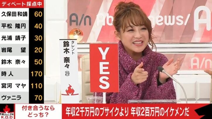鈴木奈々が告白 生活費は全部旦那が出してくれてます 話題 Abema Times