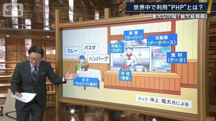 “PHP”とは
