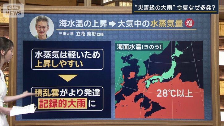 三重大学の立花義裕教授