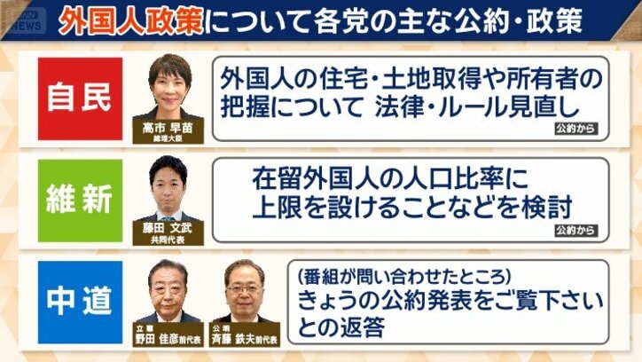 各党の外国人政策（1）