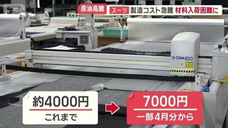 同じ商品を別の業者から7000円で仕入れ