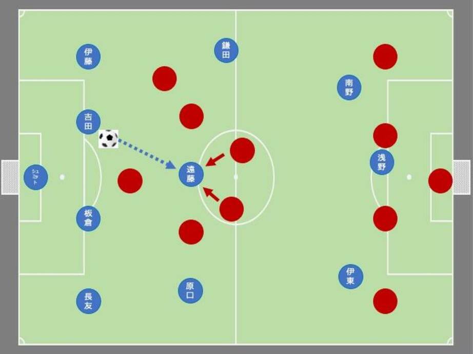 日本代表の守備はなぜ崩壊したのか 6月シリーズ最終戦 Football Tribe Fifa ワールドカップ 22 完全ガイド