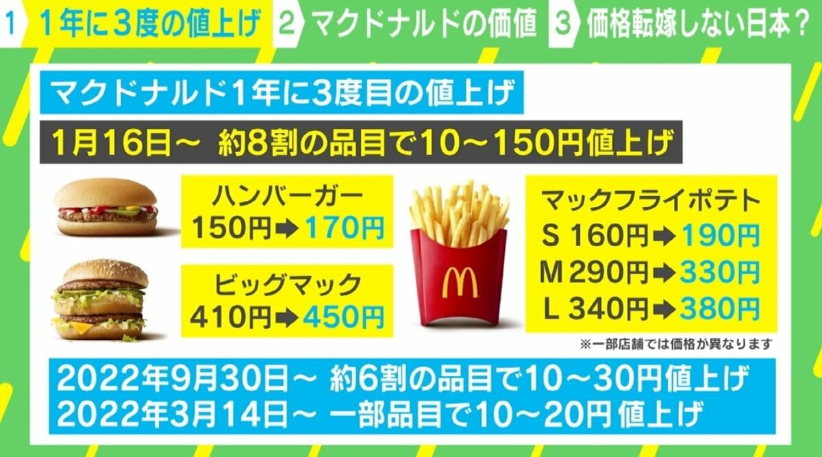 マクドナルド 値上げ