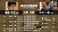 【画像】豊島将之王位 対 木村一基九段　過去の対戦成績