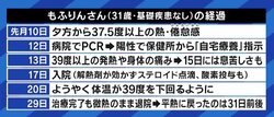 自宅療養中に容体急変「入院できていなかったら危なかった」 政府の“自宅療養”方針に元患者「他人事とは思えない」