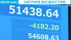 日経平均終値 過去3番目の下落幅
