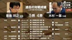 【画像】豊島将之王位 対 木村一基九段　過去の対戦成績