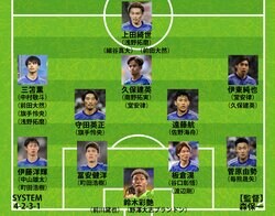 【日本代表｜アジアカップ予想序列】久保建英はトップ下で伊東純也、三笘薫との「夢のトリオ」を結成へ！冨安健洋など怪我明けが多く優勝に向けターンオーバーは不可欠だ
