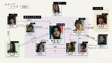 横浜流星主演『わかっていても the shapes of love』ドラマの