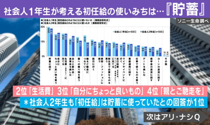 令和社会人のリアル