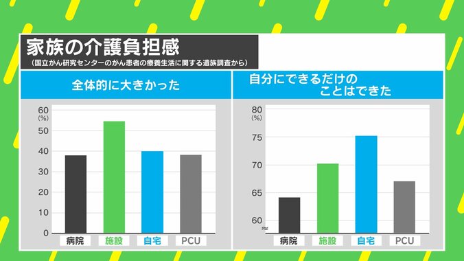 「健康なうちに今後の話を」人生最後はどこで過ごす？痛みとの向き合い方は 荒川真衣と“看取り”を考える 2枚目