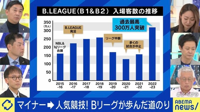 アイスホッケーは給料未払いで正念場…マイナー競技の実情 Bリーグが成長続ける為の新戦略？スポーツビジネスの未来 3枚目