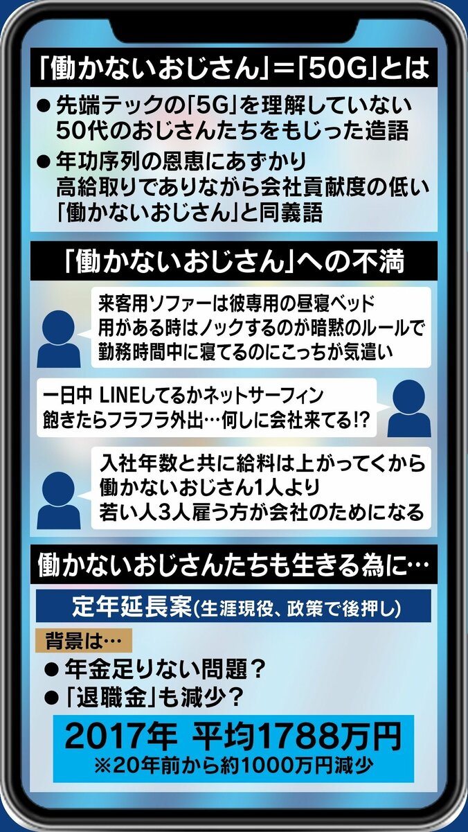 “働かないおじさん”こと「50G」も日本型雇用システムの被害者?40代以降も生き生きと働けるためには 8枚目