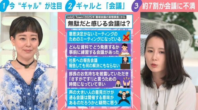 無駄だと感じる会議