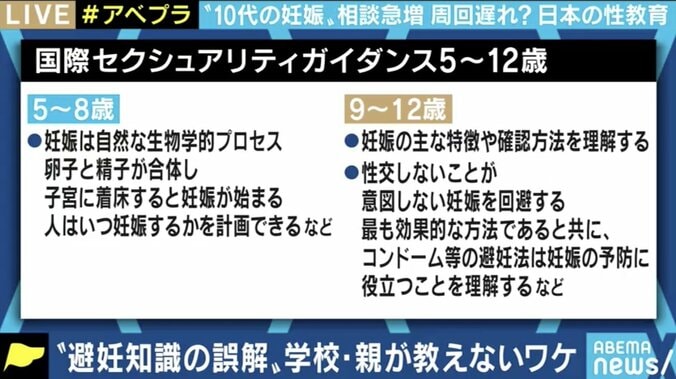 「コロナ禍の中、“望まない妊娠”で困っている子がたくさんいる」…バービー&EXITも疑問を呈する日本のアフターピル処方、性教育 6枚目