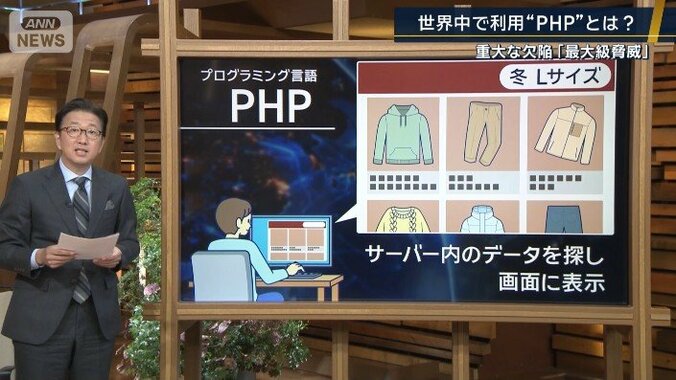 “PHP”とは