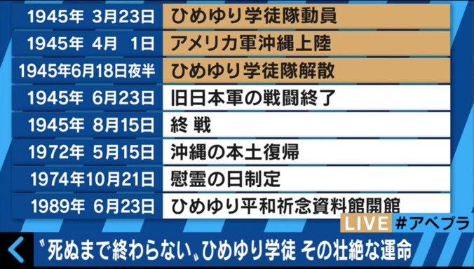 【前編】現場取材5000件のリポーター　元・ひめゆり学徒隊の壮絶な過去を取材 4枚目