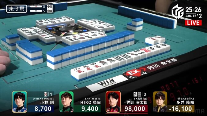 内川幸太郎のアガリ