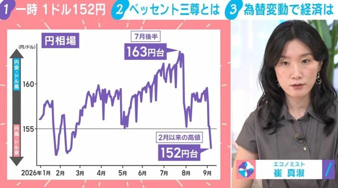 円相場