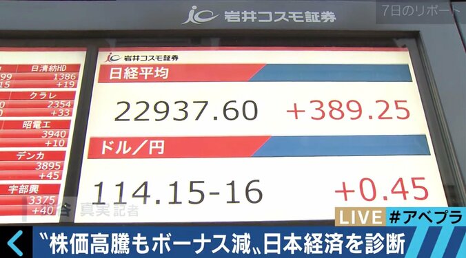 26年ぶりの株高、このビッグウェーブに乗るべき？上昇の背景と生活への影響は!? 2枚目