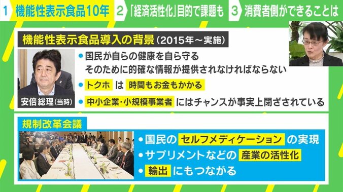 機能性表示食品導入の目的は「経済活性化」