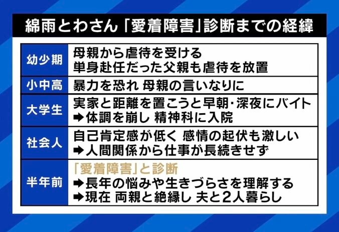 診断までの経緯