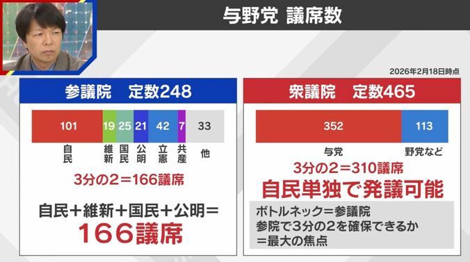 与野党議席数