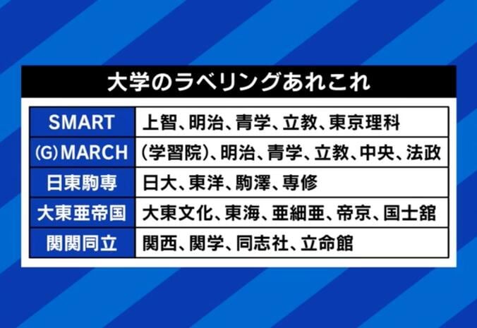 【写真・画像】東大が“文理融合型”の新課程設立へ “これを学んだ”が就活時に言いづらく？ 夏野剛氏「企業はGPAを聞くべき。サークルとバイトの話はもういい」　3枚目