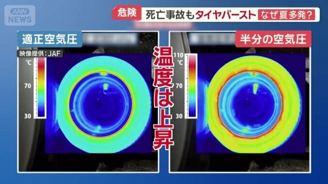 サーモグラフィーで見てみると…