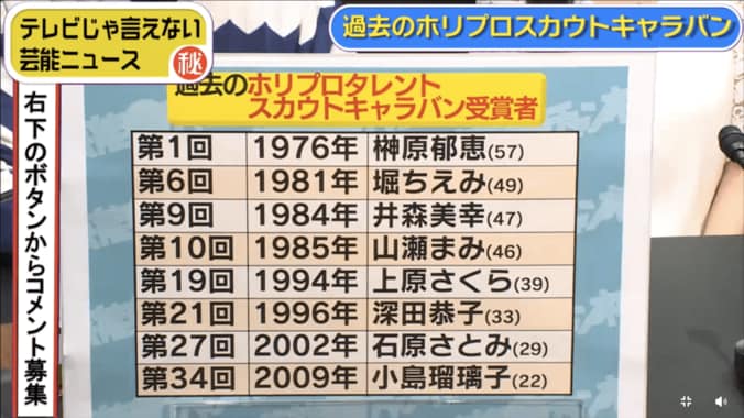 女子アナ面接で「君って処女？」　井上公造が語った「模範解答」とは 2枚目