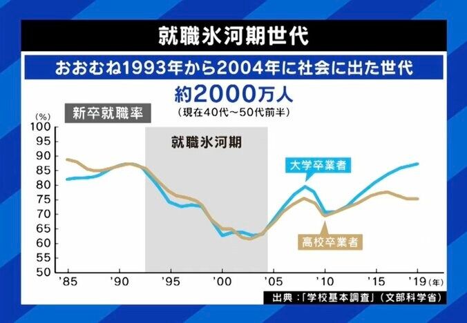 就職氷河期世代