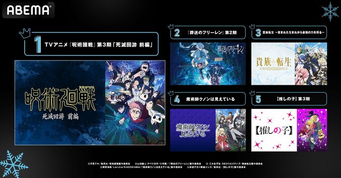 【写真・画像】再生数はTVアニメ『呪術廻戦』が首位、コメント数では『【推しの子】』が1位を獲得！2026年冬アニメ最終ランキングを発表　2枚目