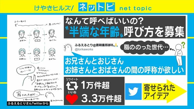 「『お兄さんとおじさん』『お姉さんとおばさん』の間はなんと呼ぶ？」Twitterの投稿に反響 1枚目