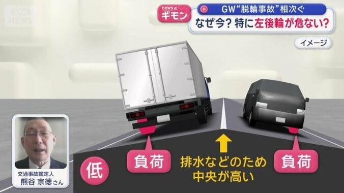 直線道路でも…