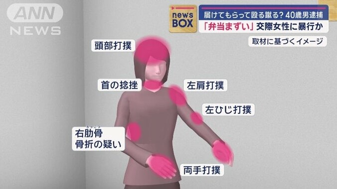 女性のけが