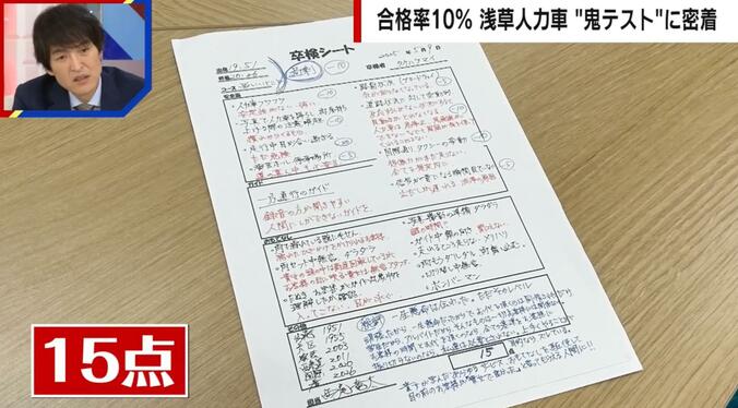 竹原舞衣さんの卒検の採点結果