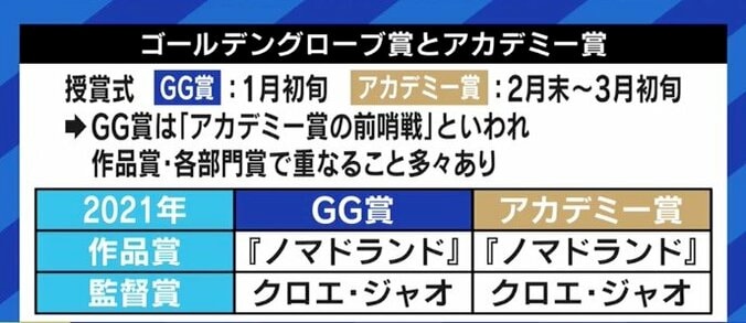 「より多くの日本人ジャーナリストに入ってきてほしい」ゴールデングローブ賞を選ぶハリウッド外国人映画記者協会の改革、日本人会員が明かす混乱の内幕 6枚目