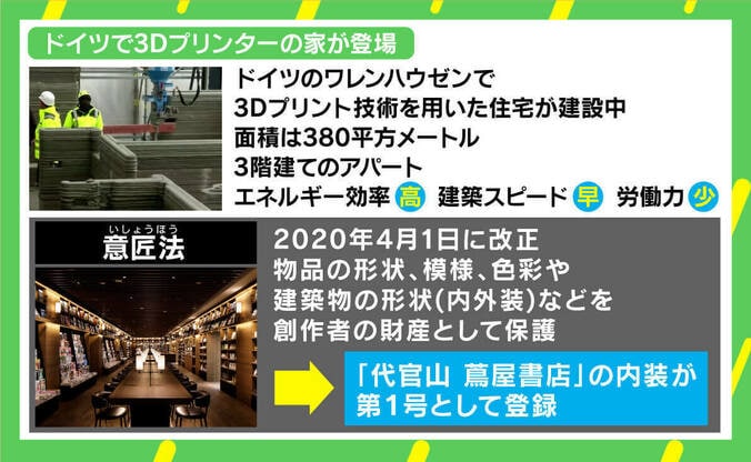 ドイツで欧州最大“3Dプリント住宅”が誕生「5人がかりが2人に」 労働力削減も…問われる建築物の著作権 3枚目