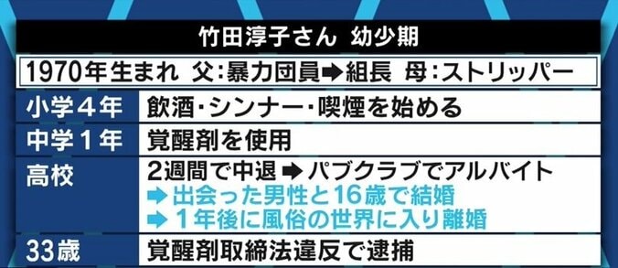 「家庭は居場所ではないという思いがあった」13歳で覚醒剤、33歳で逮捕…“ヤクザの娘”が更生するまで 2枚目