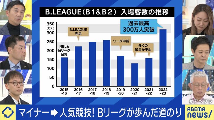 アイスホッケーは給料未払いで正念場…マイナー競技の実情 Bリーグが成長続ける為の新戦略?スポーツビジネスの未来