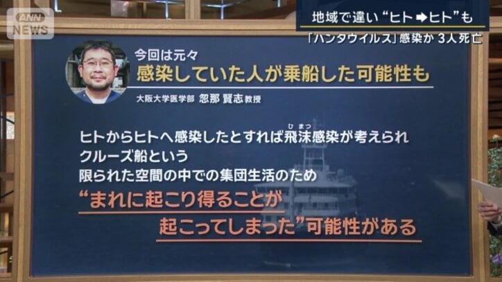 大阪大学医学部　忽那賢志教授