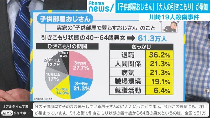 自分の存在理由や価値を完全に失った人は止められない 川崎19人殺傷事件に若新雄純氏 国内 Abema Times